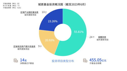 科技金融賦能西安 網(wǎng)絡(luò)信息技術(shù)開(kāi)發(fā)驅(qū)動(dòng)產(chǎn)業(yè)高質(zhì)量發(fā)展