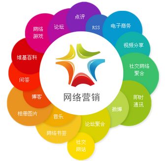 云馳文化 解鎖全網(wǎng)營(yíng)銷(xiāo)知識(shí)寶庫(kù)，賦能網(wǎng)絡(luò)信息技術(shù)開(kāi)發(fā)新篇章