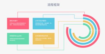 Python網(wǎng)絡(luò)爬蟲(chóng)實(shí)戰(zhàn) 使用Selenium、Chrome與PhantomJS抓取淘寶美食商品信息