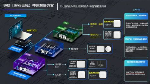 銳捷發布磐石無線解決方案 六個場景、八個案例、硬核實測，驗證確定性網絡價值